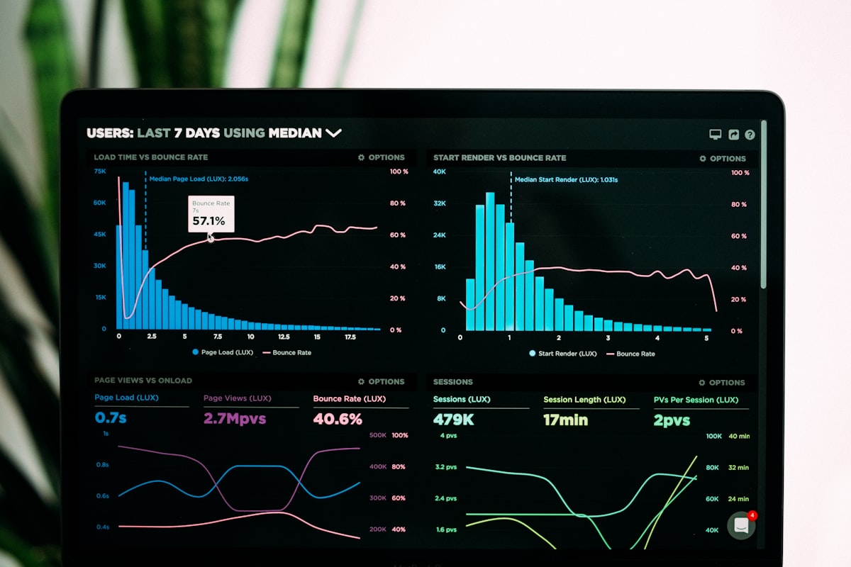 Business analytics dashboard showing AI-driven growth metrics